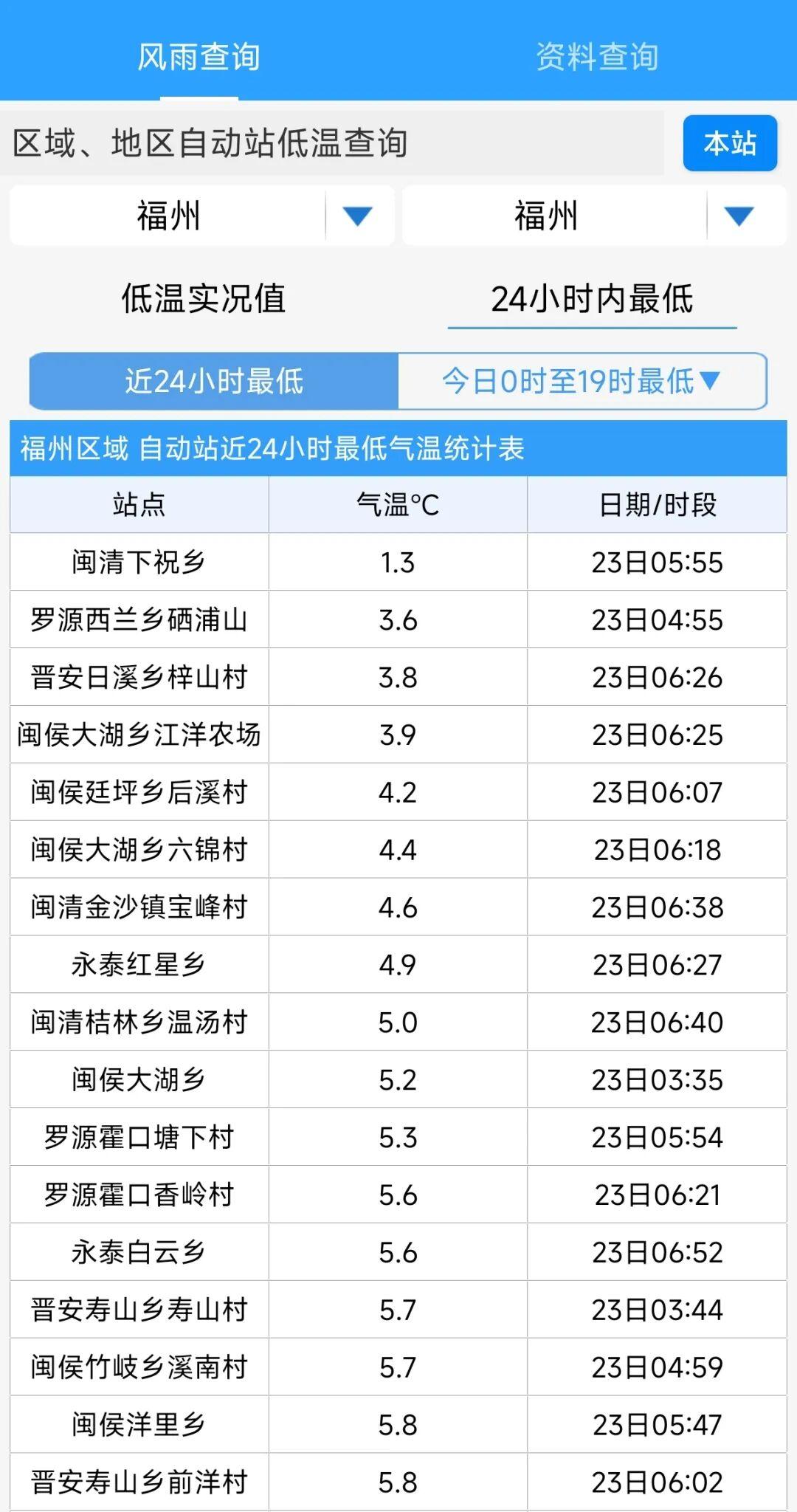 本周,福州市区气温将仅剩个位数!
