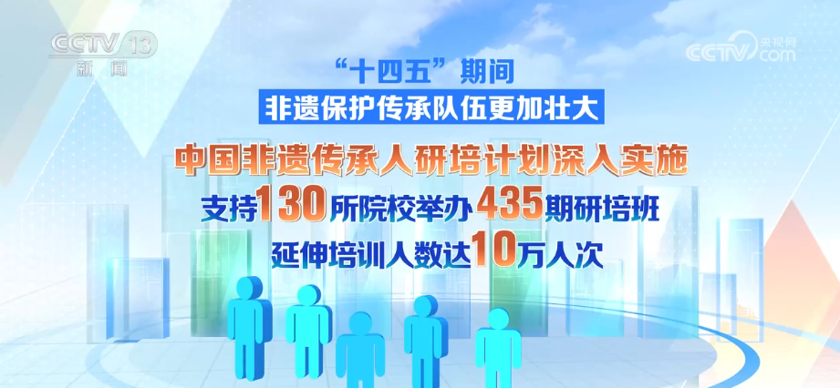 
上海复旦大学妇产科医院黄牛号贩子票贩子代网上预约代挂号电话325项、10万人次、1.29万余家，成果突出！“数”说非遗绽放夺目新光彩
