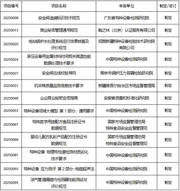 
陆军特色医学中心（大坪医院）徐伦山张溢华李昆昆黄牛挂号电话2025年度市场监管行业标准拟立项项目公示