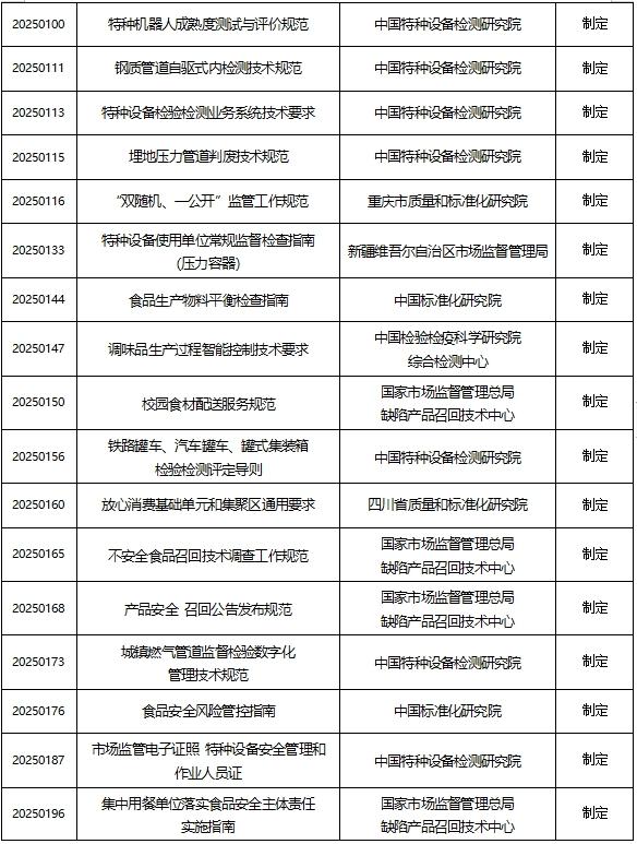 
陆军特色医学中心（大坪医院）徐伦山张溢华李昆昆黄牛挂号电话2025年度市场监管行业标准拟立项项目公示