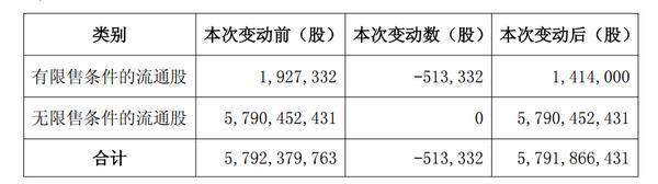 天津市眼科医院黄牛号贩子票贩子代网上预约代挂号电话江苏金租:公司部分股权激励限制性股票将实施回购注销