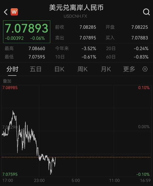 湖南各大医院黄牛挂号电话续创13个月新高,人民币对美元汇率盘中升破7.08