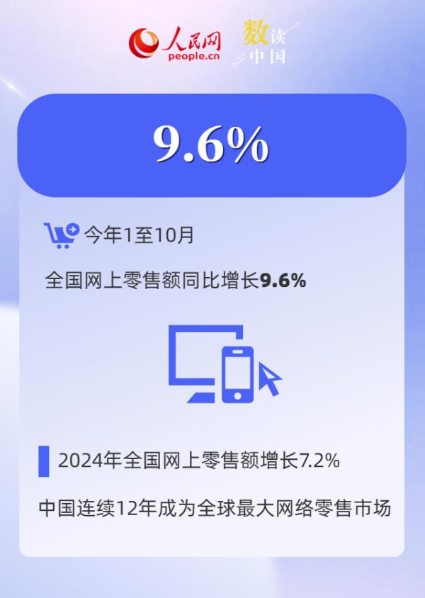 北大第三医院黄牛号贩子票贩子代网上预约代挂号电话9.6%!数看前十月电子商务发展“成绩单”