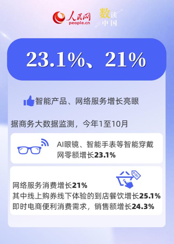 北大第三医院黄牛号贩子票贩子代网上预约代挂号电话9.6%!数看前十月电子商务发展“成绩单”