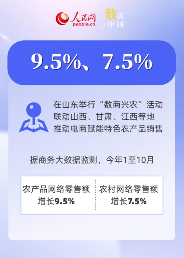 北大第三医院黄牛号贩子票贩子代网上预约代挂号电话9.6%!数看前十月电子商务发展“成绩单”