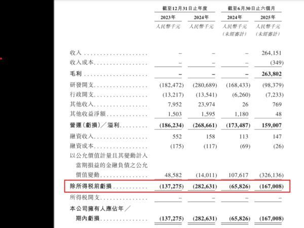 天津中医药大学一附院黄牛号贩子票贩子代网上预约代挂号电话明宇制药递表港交所:成立以来持续净亏损,尚未从商业产品销售中产生收益
