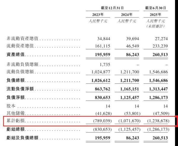 天津中医药大学一附院黄牛号贩子票贩子代网上预约代挂号电话明宇制药递表港交所:成立以来持续净亏损,尚未从商业产品销售中产生收益