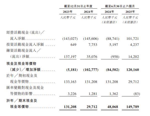 天津中医药大学一附院黄牛号贩子票贩子代网上预约代挂号电话明宇制药递表港交所:成立以来持续净亏损,尚未从商业产品销售中产生收益