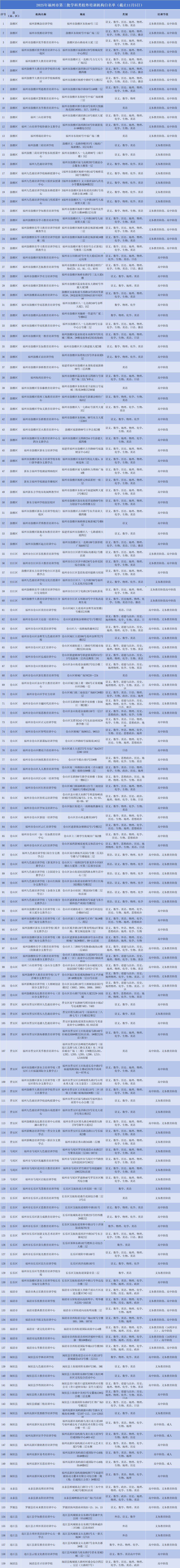家长速存！福州最新校外培训机构白名单出炉