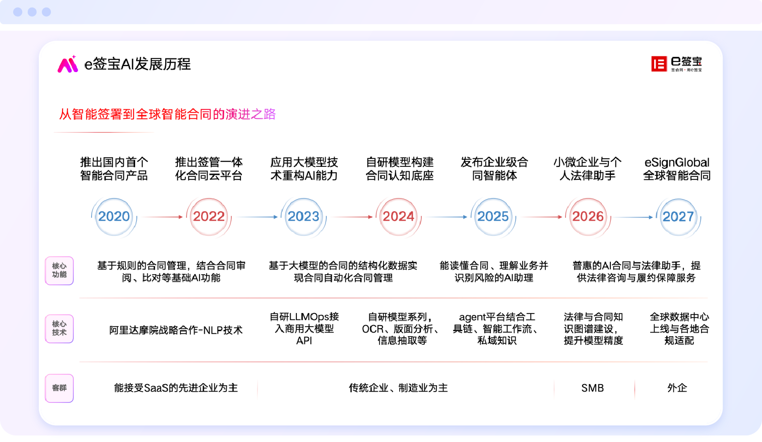 南京东部战区总医院黄牛号贩子票贩子代网上预约代挂号电话e签宝的AI进化论:从电子签名到数字信任基础设施