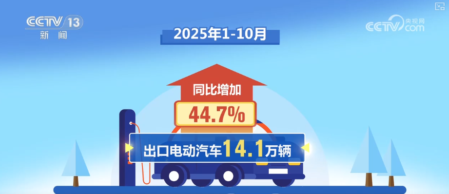 
广东省妇幼保健院赵春梅范保维黄牛挂号电话国产汽车加快“出海”步伐 新能源车出口尤为抢眼