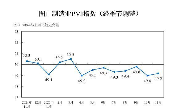 
广州市第一人民医院黄牛号贩子票贩子代网上预约代挂号电话统计局：11月份制造业采购经理指数(PMI)为49.2%