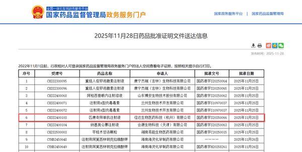 
空军总医院黄牛号贩子票贩子代网上预约代挂号电话信达生物银屑病新药获批 银屑病治疗迎来国产创新方案