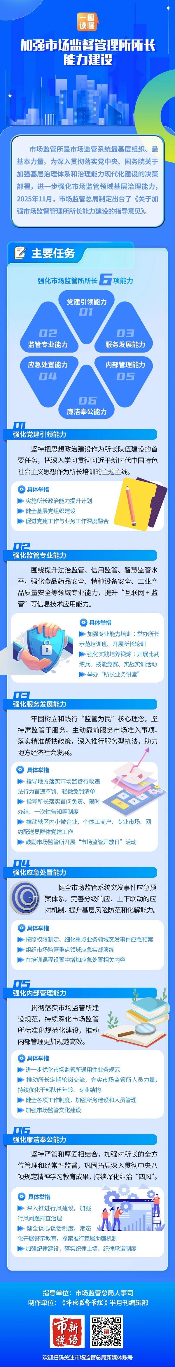 
山东省立医院张海清孙香兰曲华伟宁豪刘军卢俊吴亚光张鹏王正军黄牛挂号电话新规发布：市场监管所所长要提升这六项能力