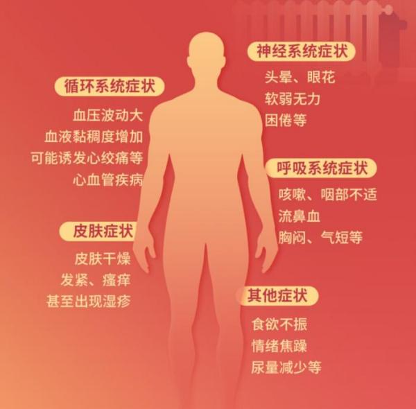 
中南大学湘雅医院王延金袁健张卫茹杜小平吴新华黄牛挂号电话有这四种表现，你可能得了“暖气病”