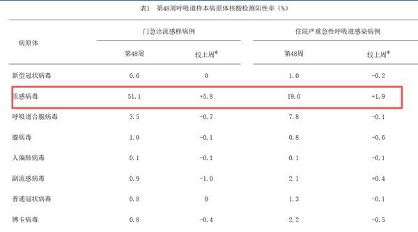 北大肿瘤医院黄牛号贩子票贩子代网上预约代挂号电话17个省份流感处于高流行水平 大众如何正确应对流感?