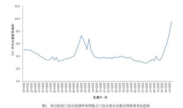北大肿瘤医院黄牛号贩子票贩子代网上预约代挂号电话17个省份流感处于高流行水平 大众如何正确应对流感?