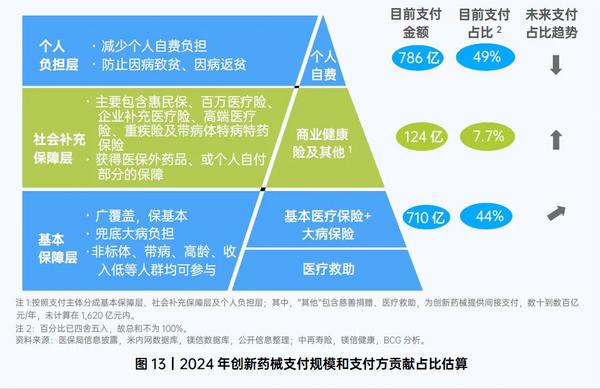 安贞医院黄牛号贩子票贩子代网上预约代挂号电话创新药支付成瓶颈,镁信健康布下“多元支付”生态棋局