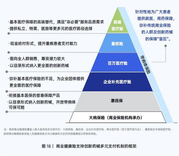 安贞医院黄牛号贩子票贩子代网上预约代挂号电话创新药支付成瓶颈,镁信健康布下“多元支付”生态棋局