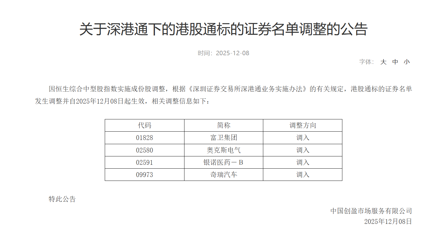 上海儿童医学中心黄牛号贩子票贩子代网上预约代挂号电话深交所:奇瑞汽车、银诺医药等调入港股通名单