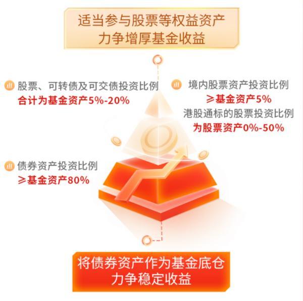 南京市胸科医院黄牛号贩子票贩子代网上预约代挂号电话追求高质量持有体验 华商基金年度“固收+”重磅新品12月8日起发售