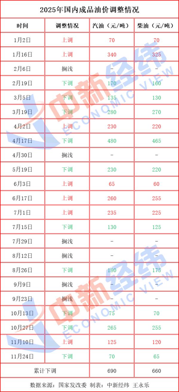 四川大学华西医院徐严明商慧芳吴波蒋利熊先泽李永彬兰志刚马骏鹏徐建国陆军军黄牛挂号电话国际油价窄幅波动 成品油价下调与搁浅可能性并存