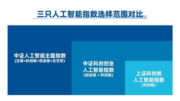 上海岳阳中西医结合医院黄牛号贩子票贩子代网上预约代挂号电话人工智能投资工具又上新,这三只指数有何不同?