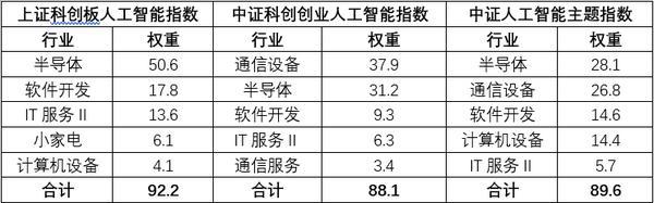 上海岳阳中西医结合医院黄牛号贩子票贩子代网上预约代挂号电话人工智能投资工具又上新,这三只指数有何不同?