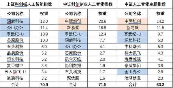 上海岳阳中西医结合医院黄牛号贩子票贩子代网上预约代挂号电话人工智能投资工具又上新,这三只指数有何不同?