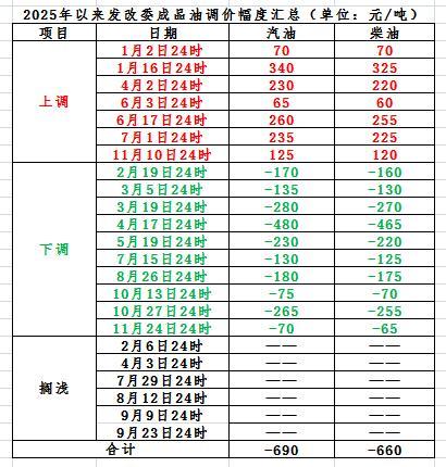 中南大学湘雅医院王延金袁健张卫茹杜小平吴新华黄牛挂号电话今晚,油价可能下调