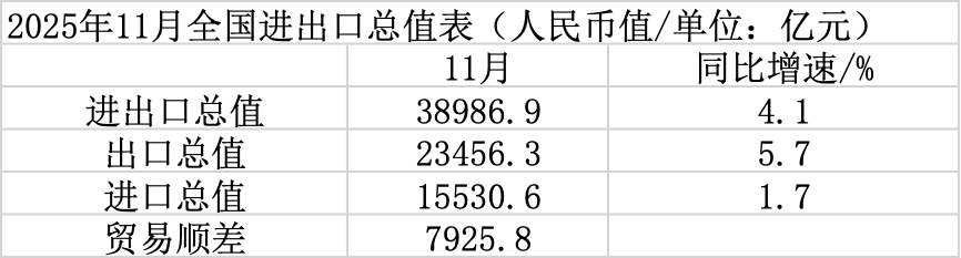 上海市第六人民医院张长青韩培贾伟涛黄牛挂号电话分析|受海外需求回暖、基数效应消退等影响,11月出口超预期反弹