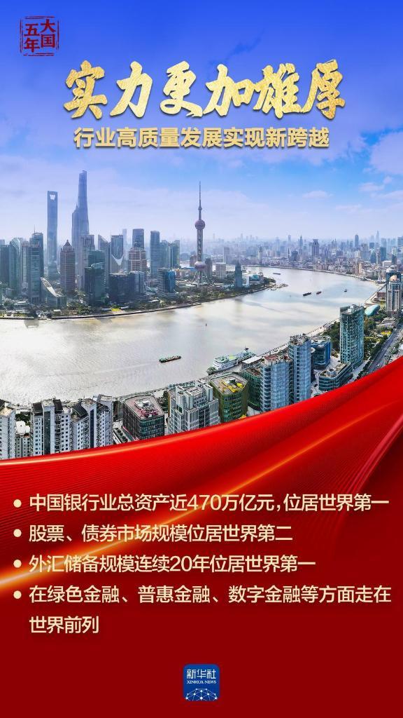 复旦大学附属眼耳鼻喉科学院李华伟徐成志陈臻曹鹏宇朱文卿程金伟赵晨龚岚袁一飞王武庆任冬冬黄牛挂号电话大国五年 | 金融血脉,澎湃高质量发展动能