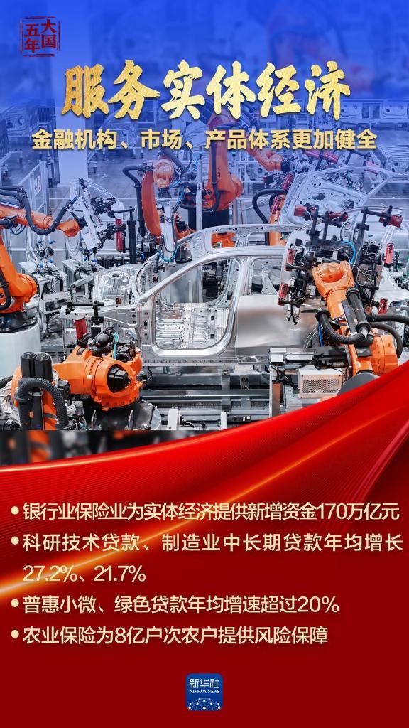 复旦大学附属眼耳鼻喉科学院李华伟徐成志陈臻曹鹏宇朱文卿程金伟赵晨龚岚袁一飞王武庆任冬冬黄牛挂号电话大国五年 | 金融血脉,澎湃高质量发展动能