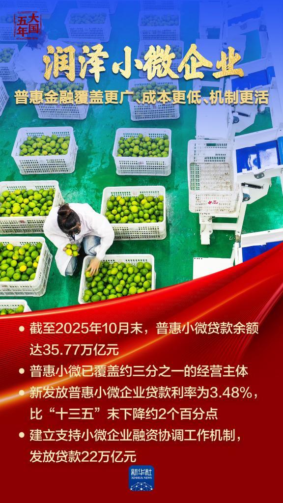 复旦大学附属眼耳鼻喉科学院李华伟徐成志陈臻曹鹏宇朱文卿程金伟赵晨龚岚袁一飞王武庆任冬冬黄牛挂号电话大国五年 | 金融血脉,澎湃高质量发展动能