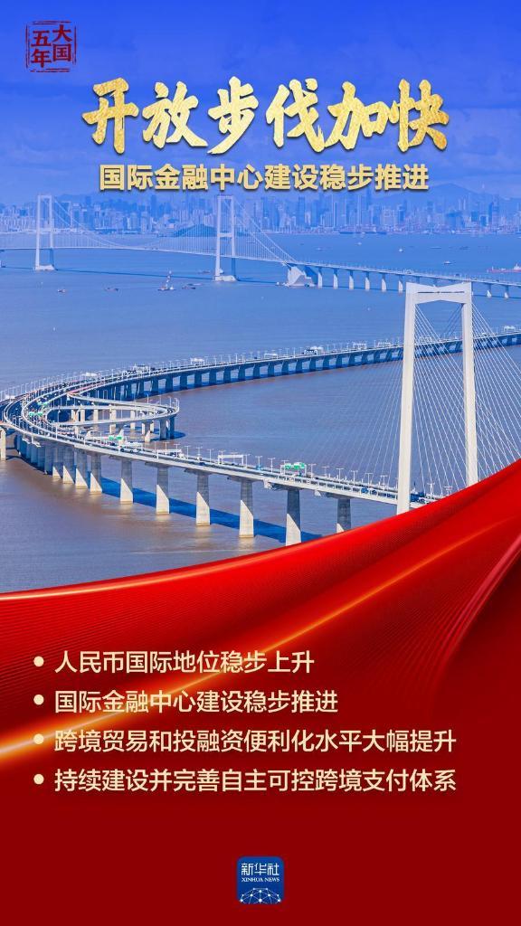 复旦大学附属眼耳鼻喉科学院李华伟徐成志陈臻曹鹏宇朱文卿程金伟赵晨龚岚袁一飞王武庆任冬冬黄牛挂号电话大国五年 | 金融血脉,澎湃高质量发展动能