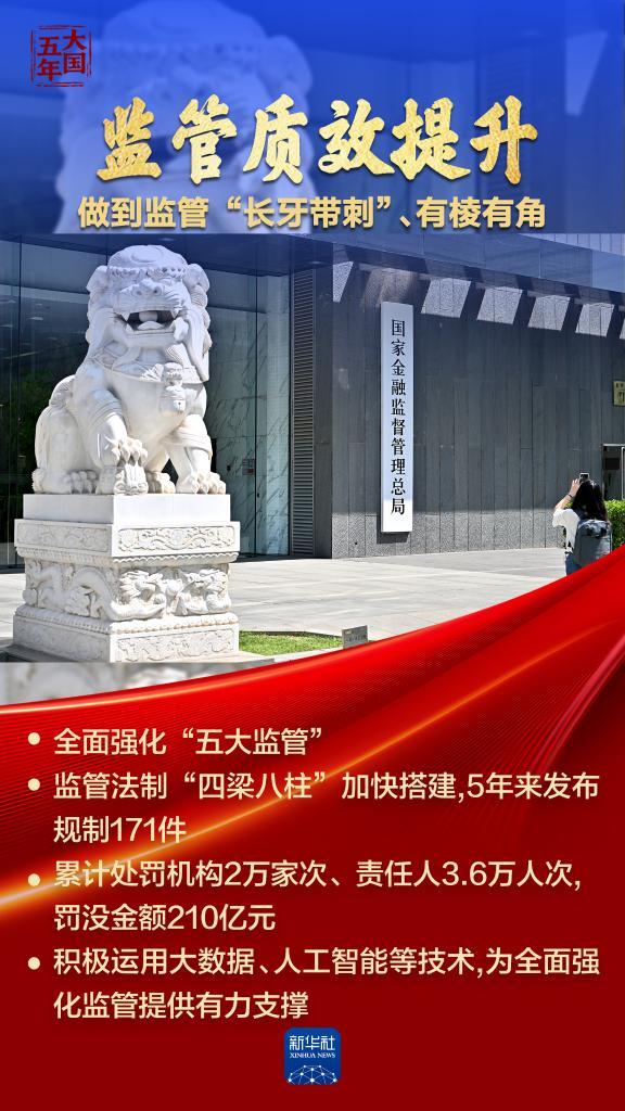 复旦大学附属眼耳鼻喉科学院李华伟徐成志陈臻曹鹏宇朱文卿程金伟赵晨龚岚袁一飞王武庆任冬冬黄牛挂号电话大国五年 | 金融血脉,澎湃高质量发展动能