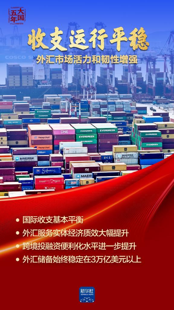 复旦大学附属眼耳鼻喉科学院李华伟徐成志陈臻曹鹏宇朱文卿程金伟赵晨龚岚袁一飞王武庆任冬冬黄牛挂号电话大国五年 | 金融血脉,澎湃高质量发展动能