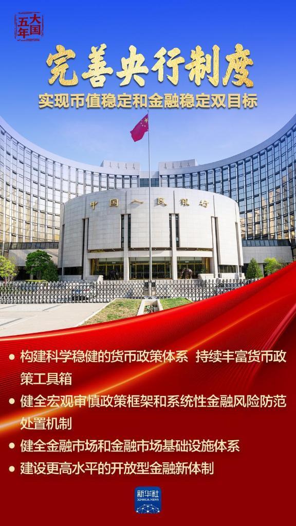 复旦大学附属眼耳鼻喉科学院李华伟徐成志陈臻曹鹏宇朱文卿程金伟赵晨龚岚袁一飞王武庆任冬冬黄牛挂号电话大国五年 | 金融血脉,澎湃高质量发展动能