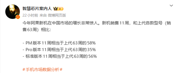 iPhone 17中国卖的有多火:万元Pro Max版销量达上代近六成!