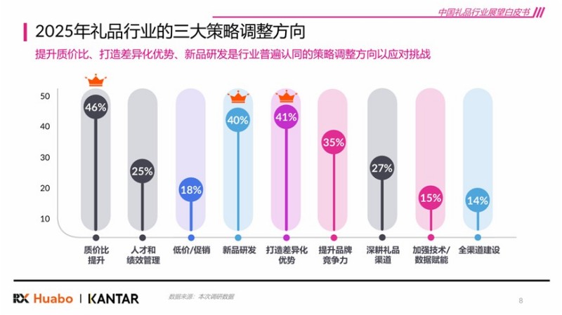 《2026年中国礼品行业展望白皮书》发布 “差异化”和“质价比”是关键词