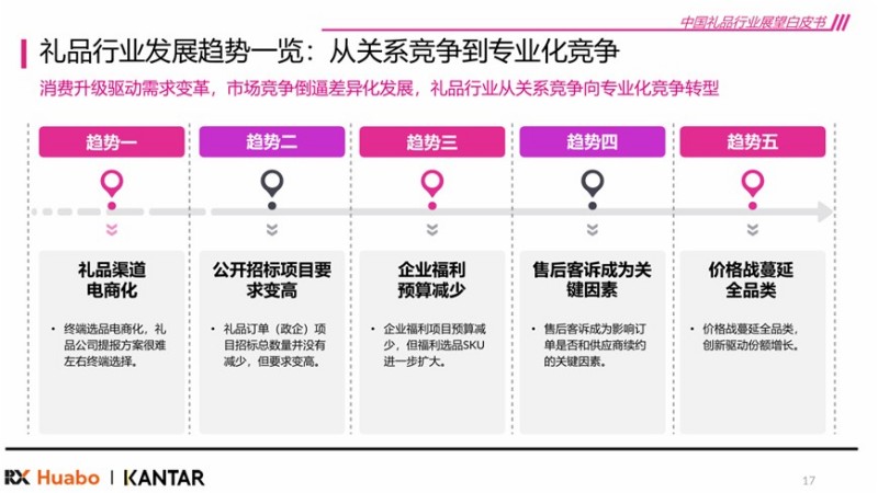 《2026年中国礼品行业展望白皮书》发布 “差异化”和“质价比”是关键词