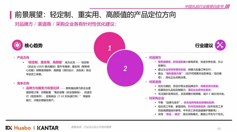 《2026年中国礼品行业展望白皮书》发布 “差异化”和“质价比”是关键词