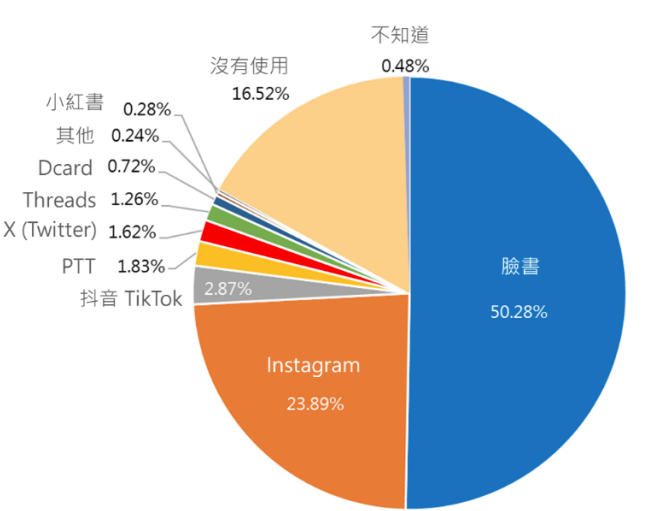 今日小红书,明日绿大输!
