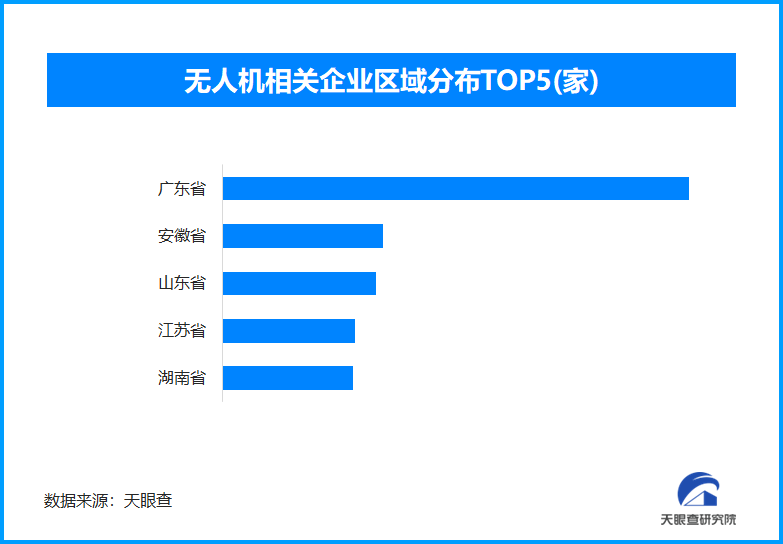 上海市口腔医院黄牛号贩子票贩子代网上预约代挂号电话无人机助力香港救灾,无人机相关企业数量广东省位列全国首位