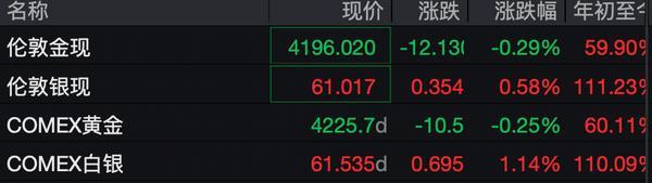沈阳陆军医院黄牛号贩子票贩子代网上预约代挂号电话再创历史新高!白银一度站上62美元,上期所提保扩板