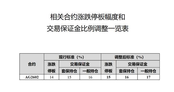 中国中医科学院广安门医院花宝金关念波郭永红陈瑞雪杜炳奎杨宗艳张宗岐黄牛挂号电话上期所:明日收盘结算时起调整白银期货相关合约交易保证金比例和涨跌停板幅度