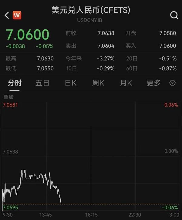 地坛医院黄牛号贩子票贩子代网上预约代挂号电话美联储如期降息,在岸、离岸人民币对美元汇率升破7.06