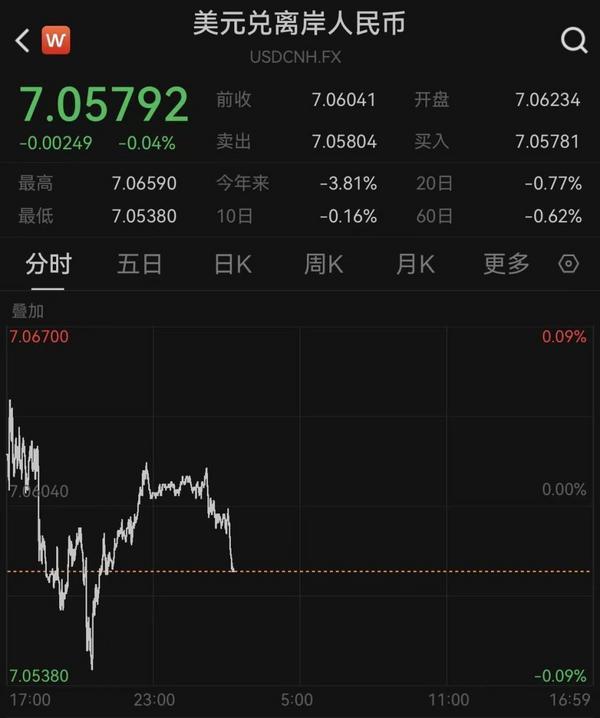地坛医院黄牛号贩子票贩子代网上预约代挂号电话美联储如期降息,在岸、离岸人民币对美元汇率升破7.06