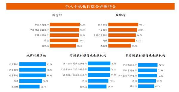 天津市肿瘤医院黄牛号贩子票贩子代网上预约代挂号电话《2025数字银行调查报告》发布 邮储银行个人手机银行用户体验连续三年位列榜首