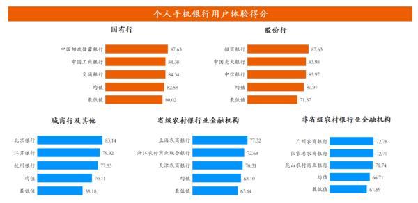 天津市肿瘤医院黄牛号贩子票贩子代网上预约代挂号电话《2025数字银行调查报告》发布 邮储银行个人手机银行用户体验连续三年位列榜首